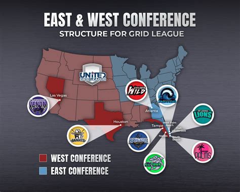 Announcing East and West Conferences - United Grid League - United Grid ...