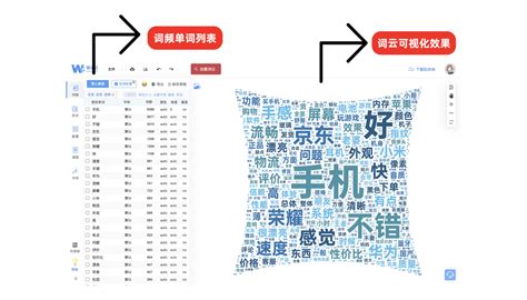 如何設計 SEO 中文標題？10 個方法技巧，提升關鍵字排名！ | 犬哥網站