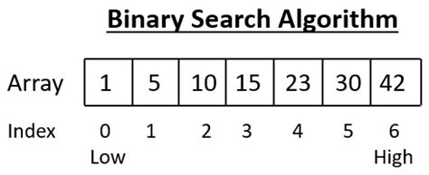 Image result for Binary Search Algorithm in 2D Array