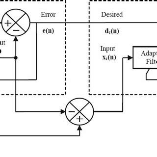 Image result for Automatic Generate Test Bench of RTL Code