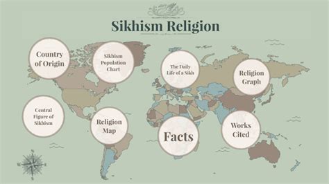 Sikhism Diffusion Map 的图像结果