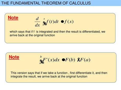 Image result for Fundamental Calculus Theorem