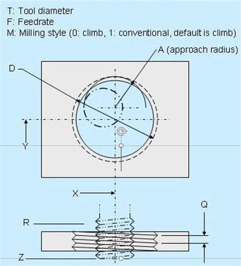 Image result for Thread Milling Program Sample