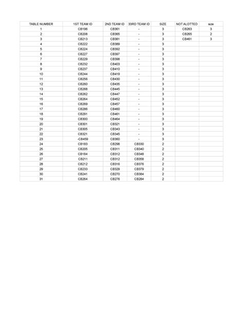 Table Arrangement-6 - It's about a subject of ECE - TABLE NUMBER 1ST ...