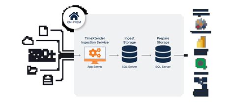 Image result for On-Prem SQL Server