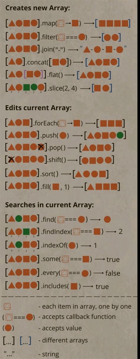 Image result for While Loop for Array in JavaScript