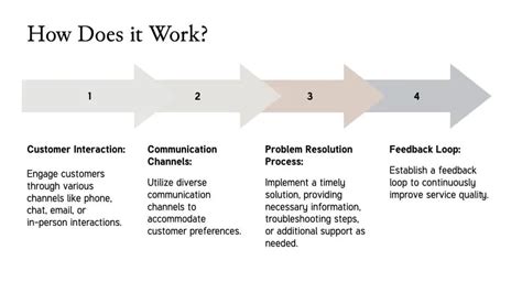 Image result for Customer Service Tutorial