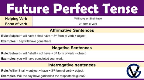 Future Perfect Simple with Complex 的图像结果