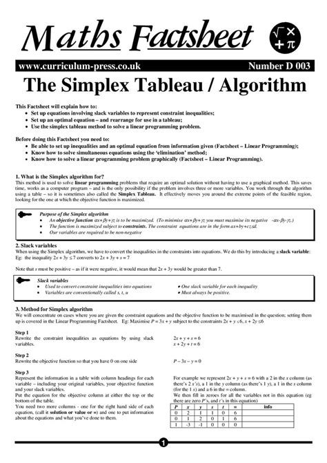 Image result for Simplex Algorithm Tableau Template