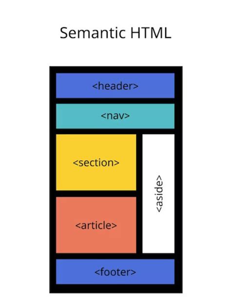 Image result for Semantic HTML Benefits