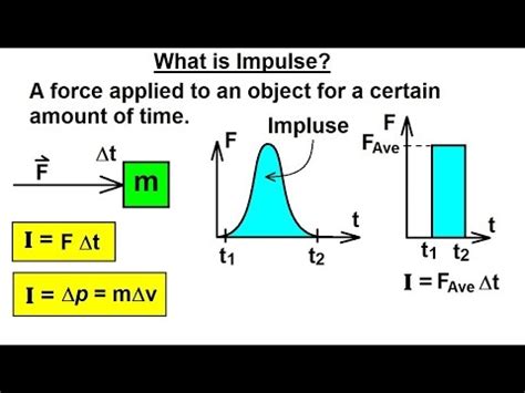 Impulse Definition Physics 的图像结果