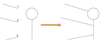 Image result for Extend Command AutoCAD