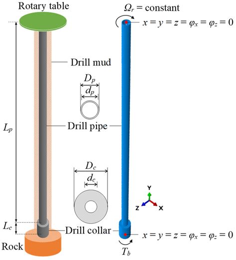 Numerical Investigation of the Nonlinear Drill String Dynamics Under ...
