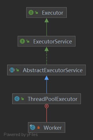 Image result for Thread Pool Executor Icon