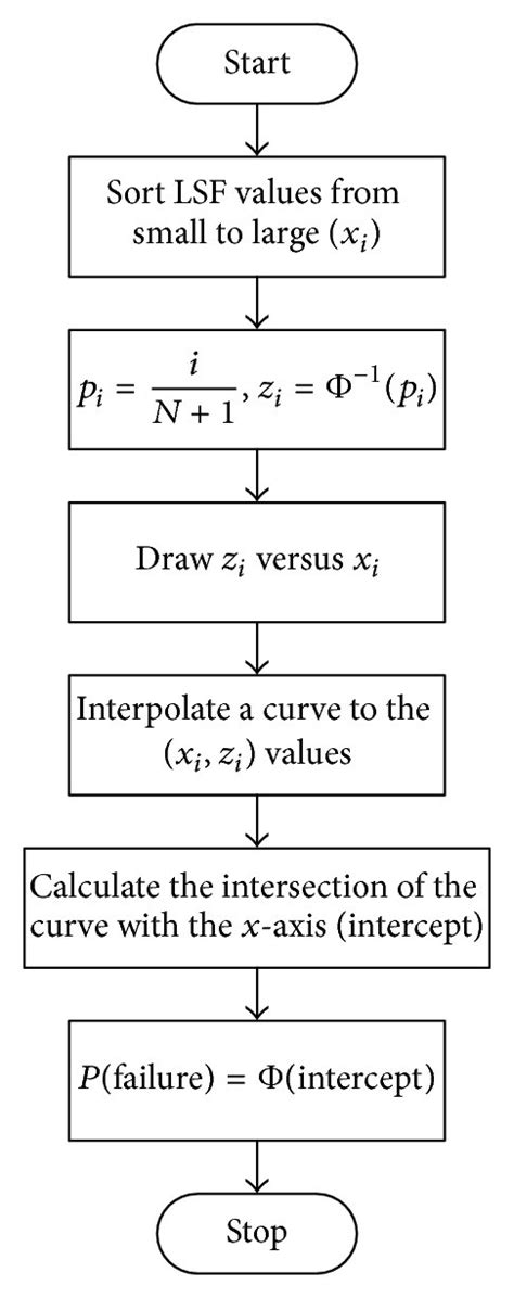 Approximation Algorithm Tutorial 的图像结果