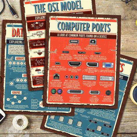 Buy Computer Lab Decor Online In India - Etsy India