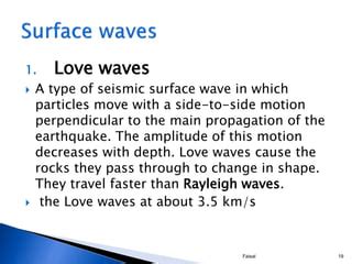 Primary Waves 的图像结果