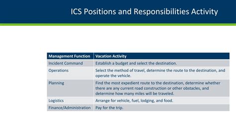 Image result for ICS Positions Chart