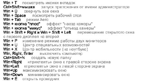 Горячие клавиши в Windows 7. Список клавиатурных сокращений для ...