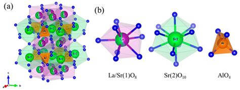Ceramics | December 2023 - Browse Articles