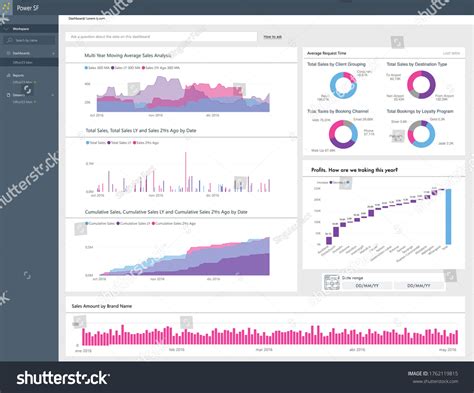 Image result for Data Visualization Tools Power Bi