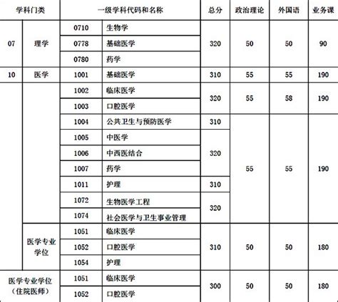 中国医科大学是211吗?中国医科大学排名第几录取分数线是多少？