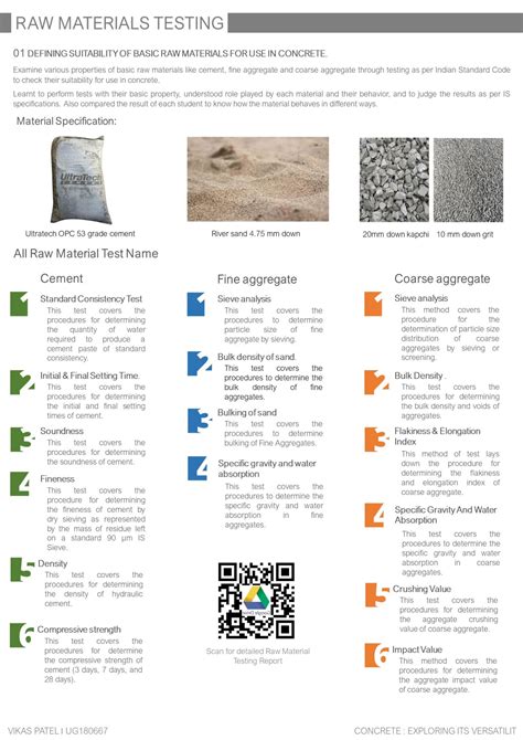 SELF-HEALING CONCRETE | CEPT - Portfolio