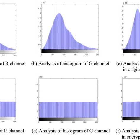 Image result for RGB Image Processing