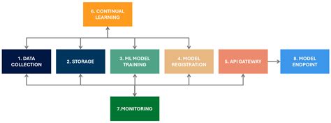 A Neural Network-Based Approach to Estimate Printing Time and Cost in L ...