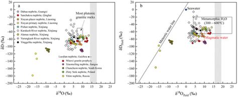 Multiple Solutions of Ore-Forming Fluids of Carbonate Rock-Related ...