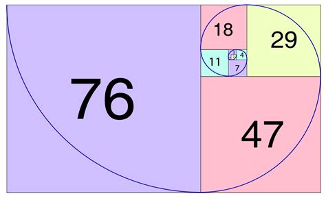A Digital Image Confidentiality Scheme Based on Pseudo-Quantum Chaos ...