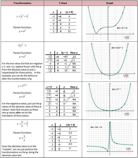 Image result for Exponential Graph Transformations