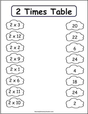 Image result for 2 Times Table Practice Sheets