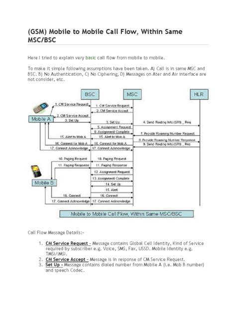 Image result for SMS Call Flow