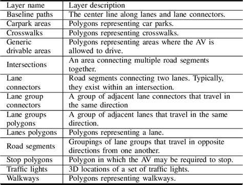 Image result for Nuplan Algorithm