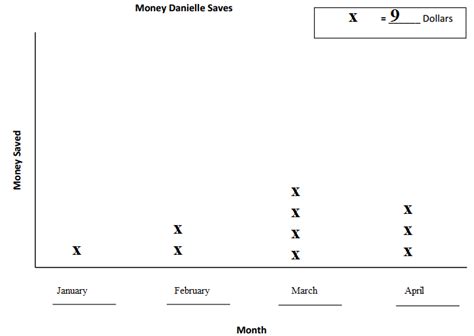 Lesson 9 Homework 3.6 的图像结果