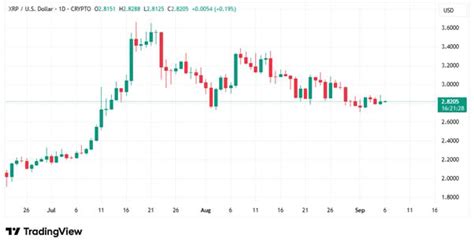 Shiba Inu (SHIB), Ripple (XRP), Little Pepe (LILPEPE): ChatGPT Picks ...