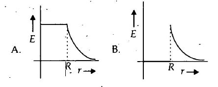 Among the following, the correct graphical representation of electric ...