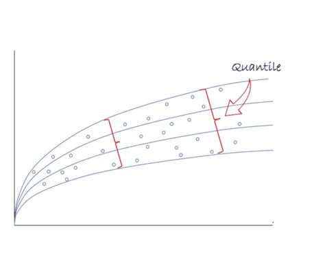 Image result for Regression Modeling Examples