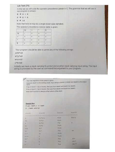 Image result for Operator Precedence Parser