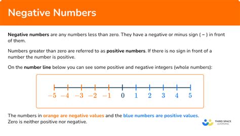 Image result for Negative Number Definition Math