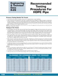 HDPE Testing Procedures 的图像结果