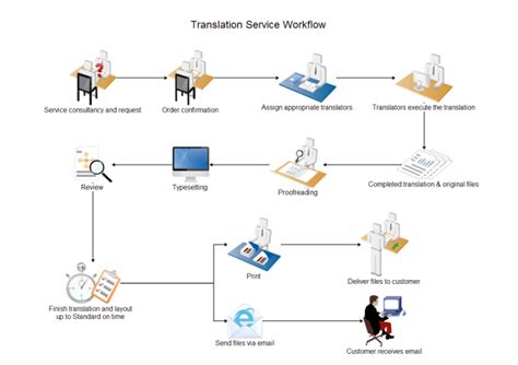 Arbeitsablaufdiagramm-Beispiele zum Download