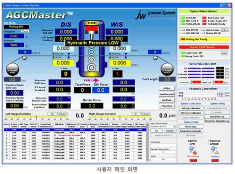 Image result for Auto Measurement Control