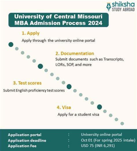 University of Central Missouri Admission 2025: Application Dates ...