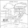 diagram of water cycle - Brainly.in