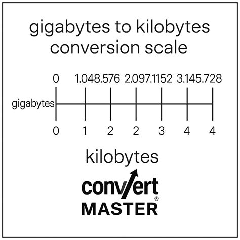 CONVERT GB TO KB | Convert Master