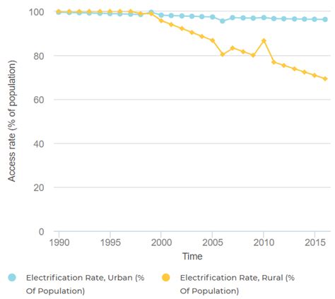 Suriname Energy Situation - energypedia