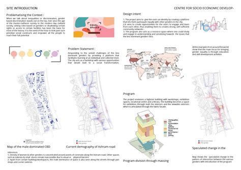 Centre for socio-economic development | CEPT - Portfolio