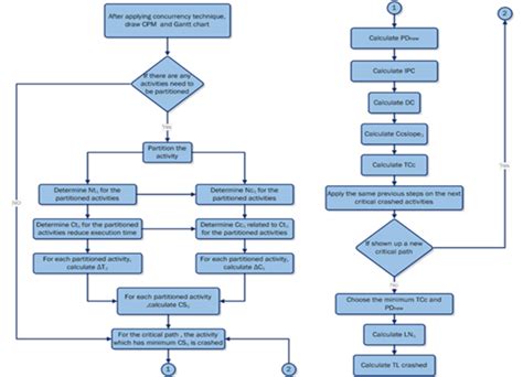 Image result for Flowchart of Student Database System for Python